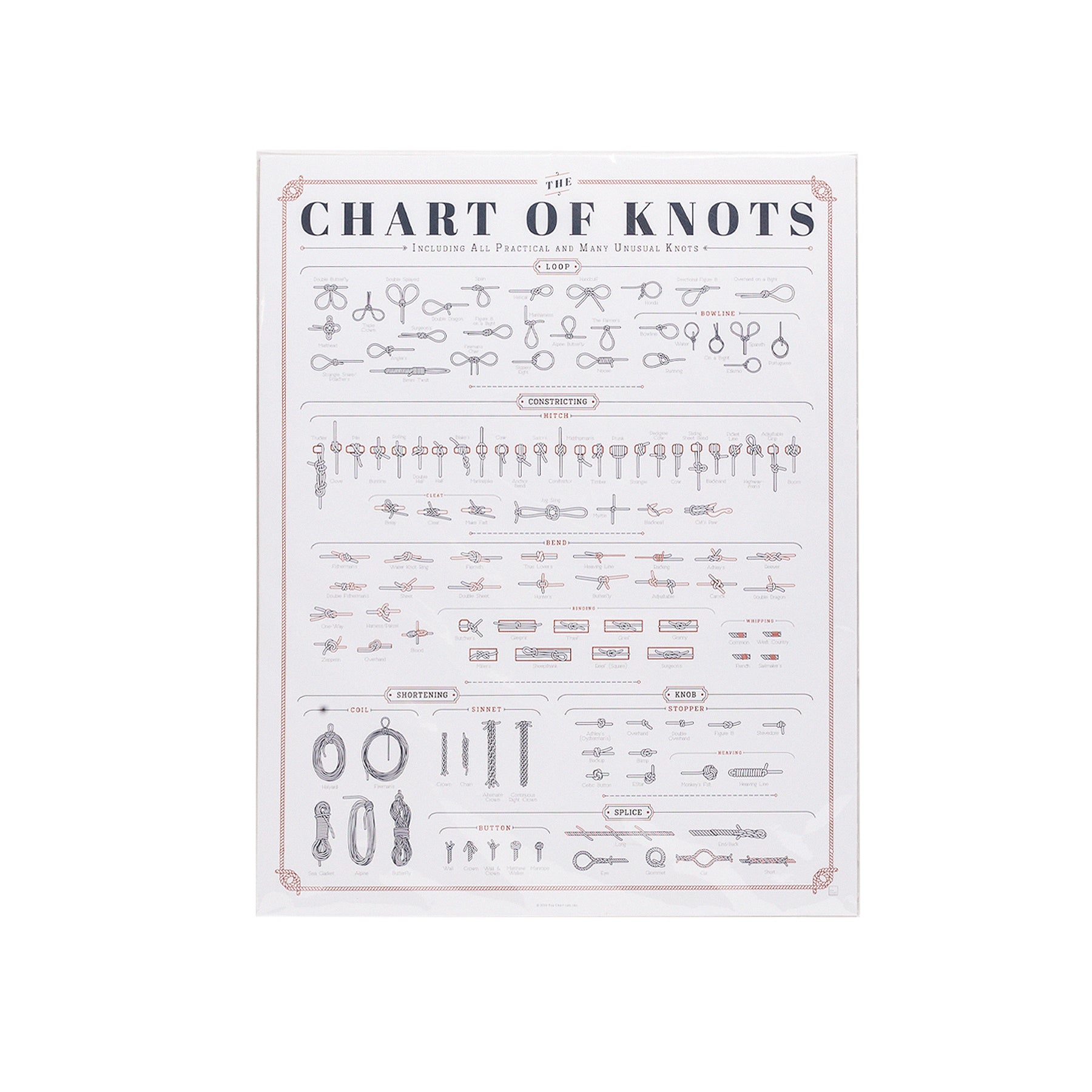 Pop Chart The Chart of Knots